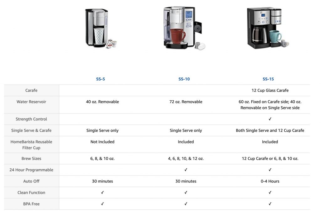 compare options offered by cuisinart